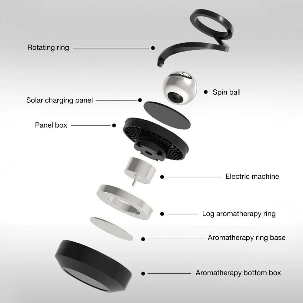 Drivegy™ OrbitSpin Solar Car Diffuser – Orbital Dashboard Freshener